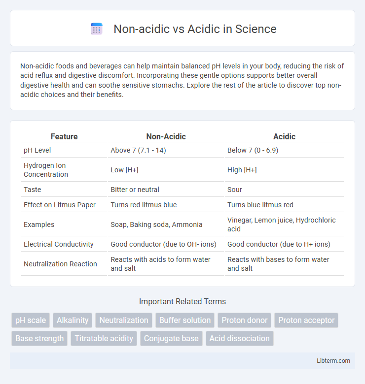 Acidic vs Non-acidic in Science - What is The Difference?