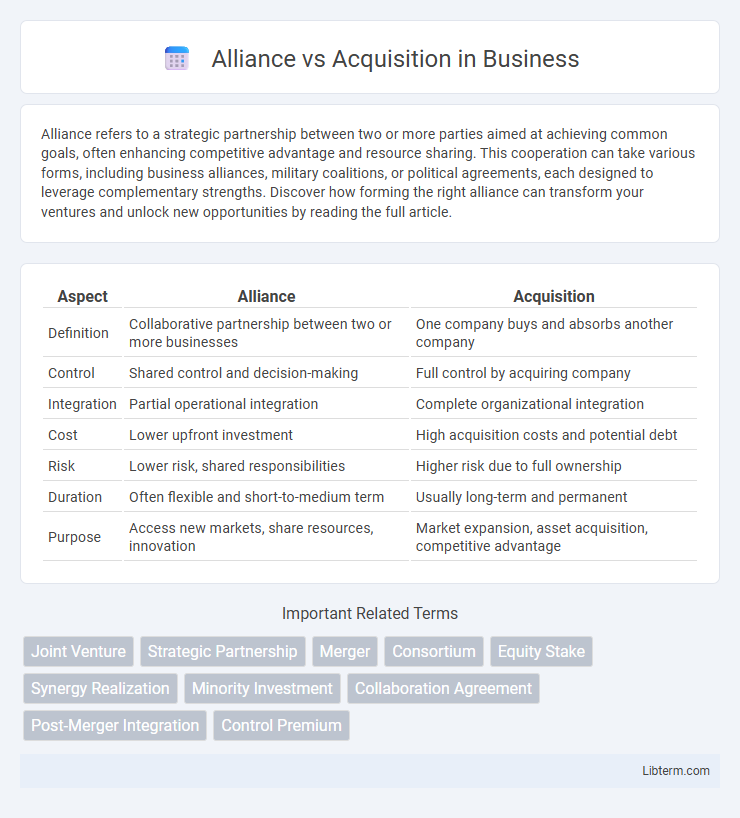 Acquisition vs Alliance in Business - What is The Difference?