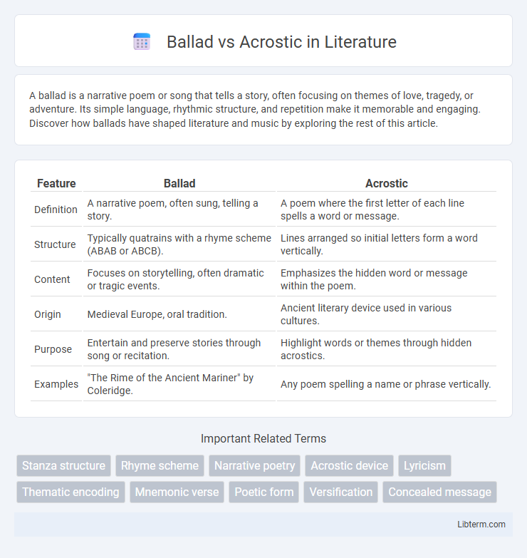Acrostic vs Ballad in Literature - What is The Difference?