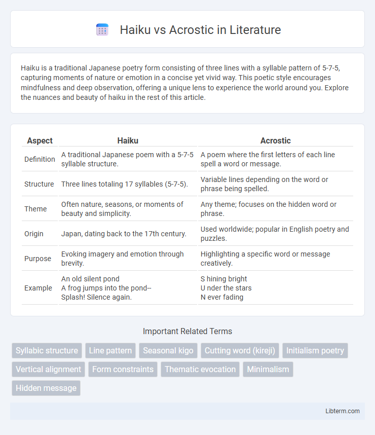 Acrostic vs Haiku in Literature - What is The Difference?