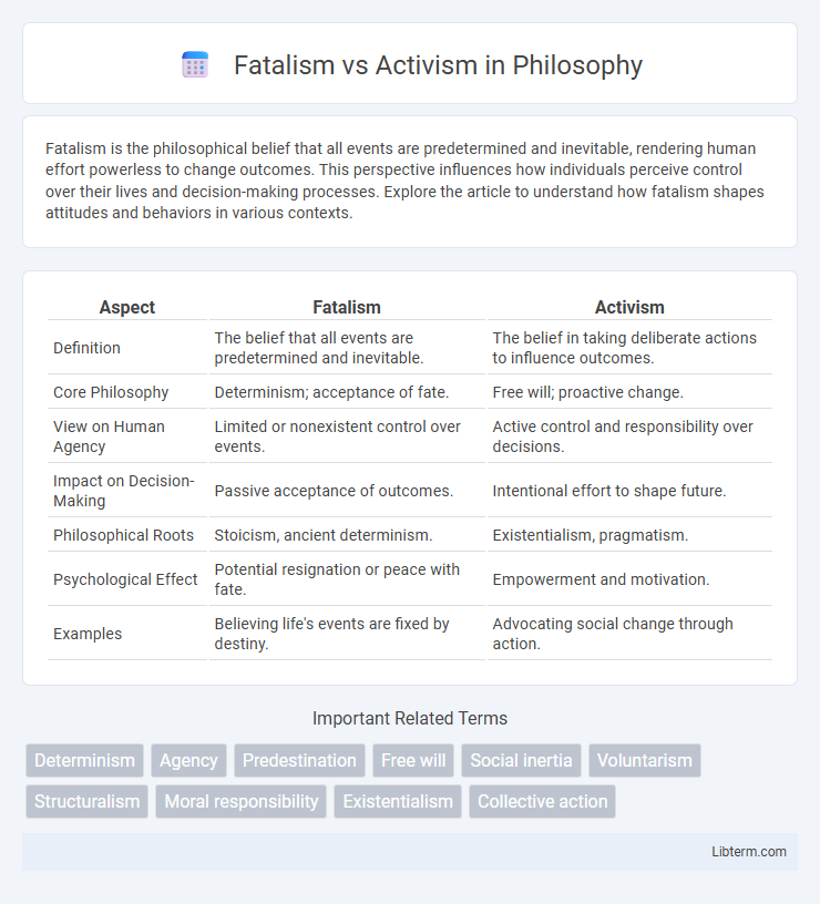 Activism vs Fatalism in Philosophy - What is The Difference?