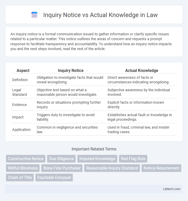Actual Knowledge vs Inquiry Notice in Law - What is The Difference?