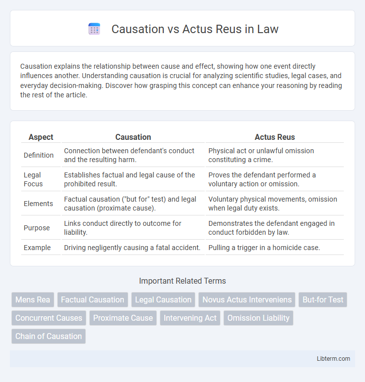 Actus Reus vs Causation in Law - What is The Difference?