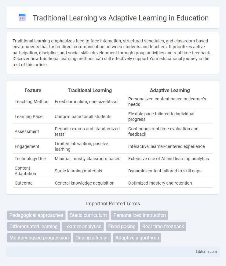 Adaptive Learning vs Traditional Learning in Education - What is The Difference?