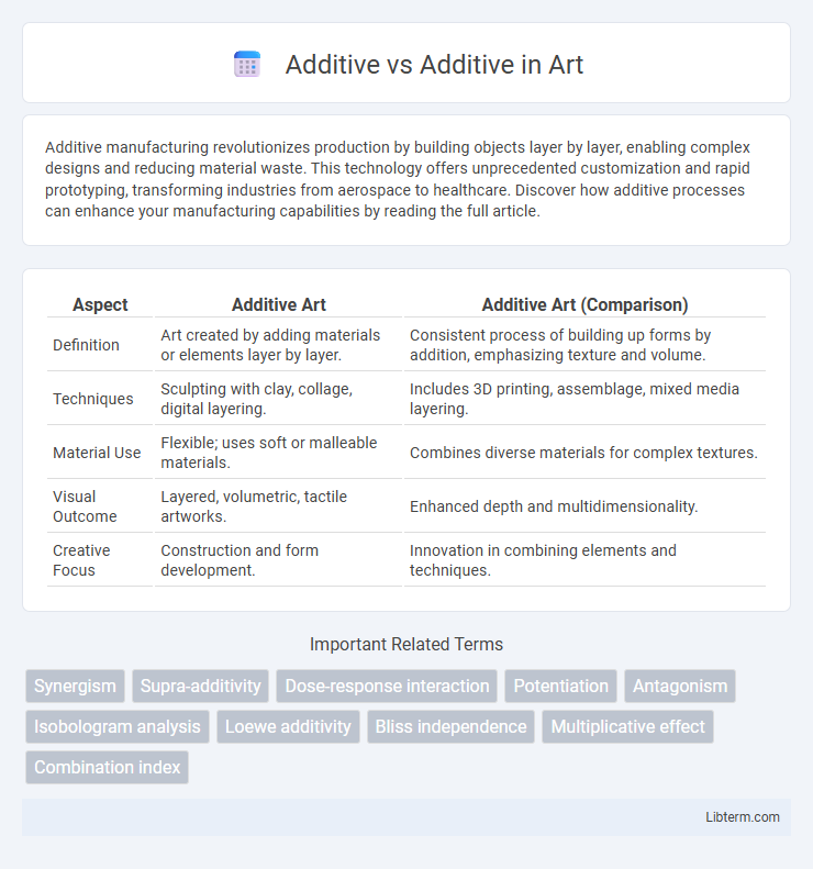 Additive vs Additive in Art - What is The Difference?
