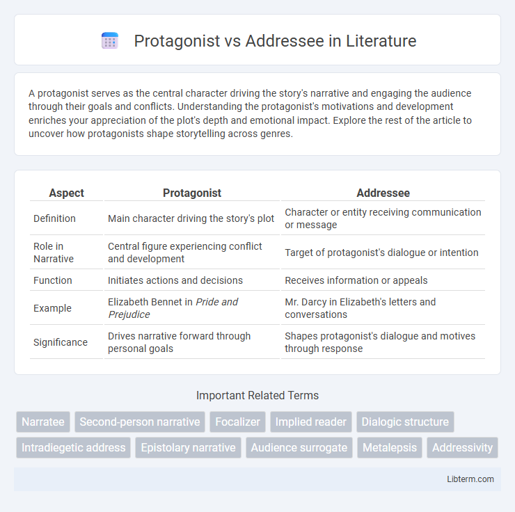Addressee vs Protagonist in Literature - What is The Difference?