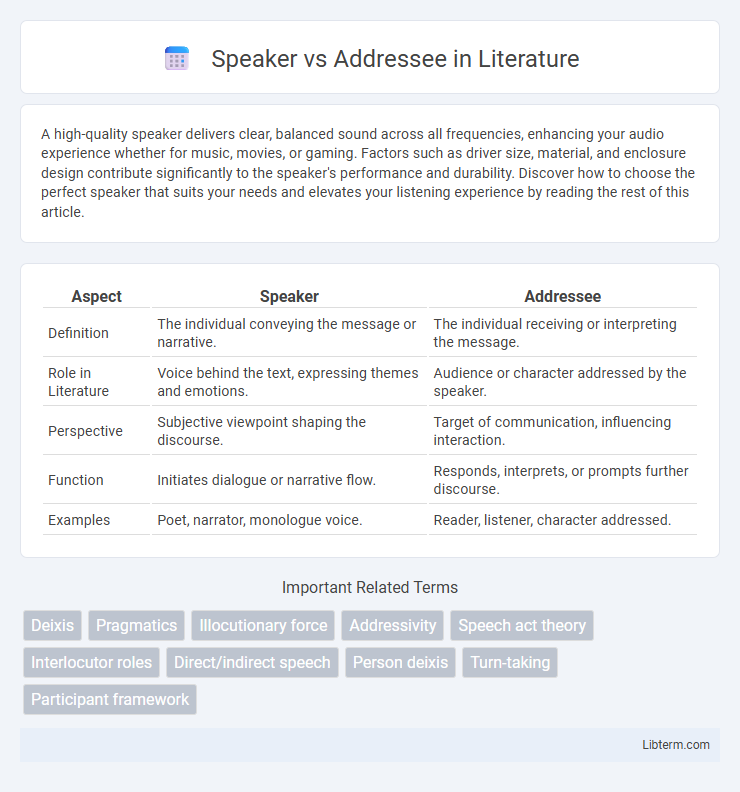 Addressee vs Speaker in Literature - What is The Difference?