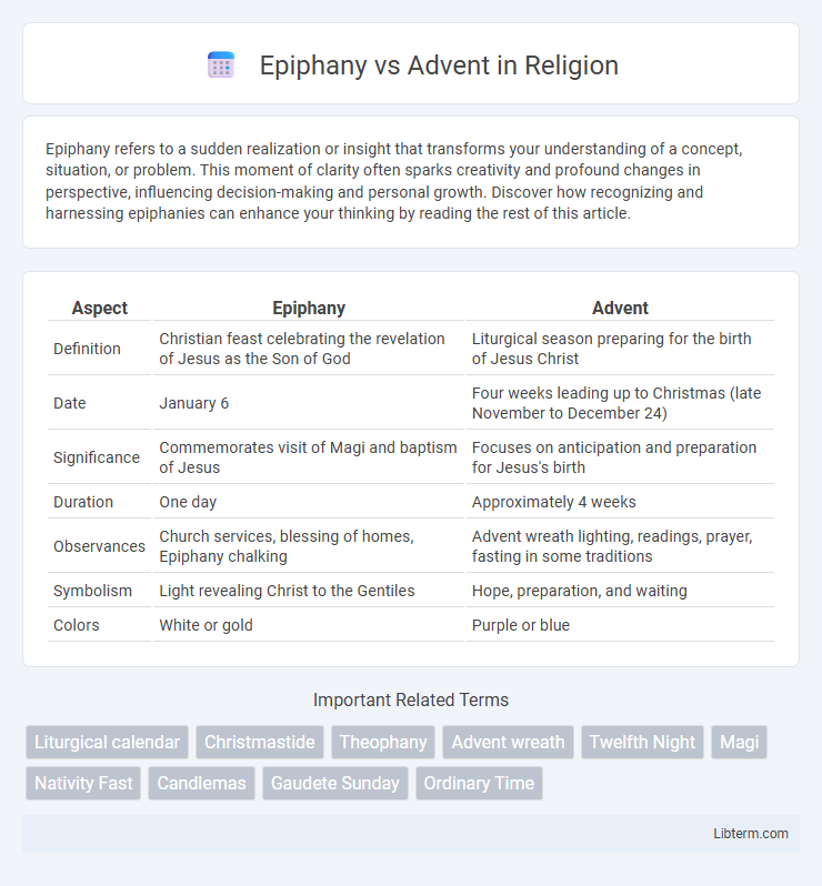Advent vs Epiphany in Religion - What is The Difference?