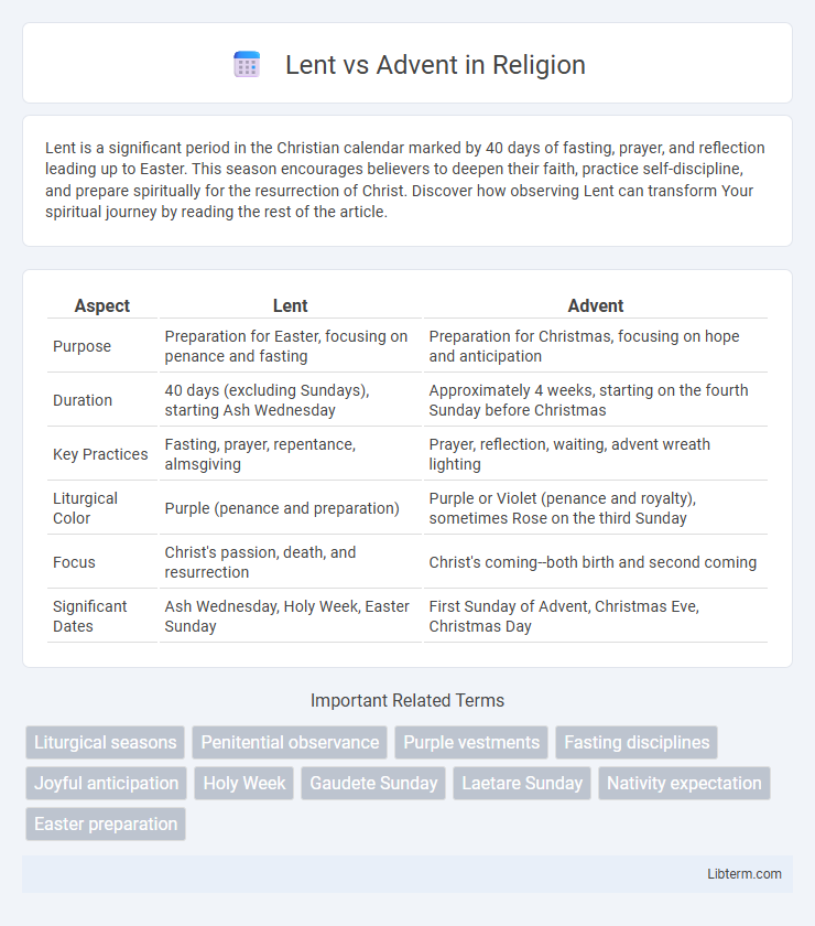 Advent vs Lent in Religion - What is The Difference?