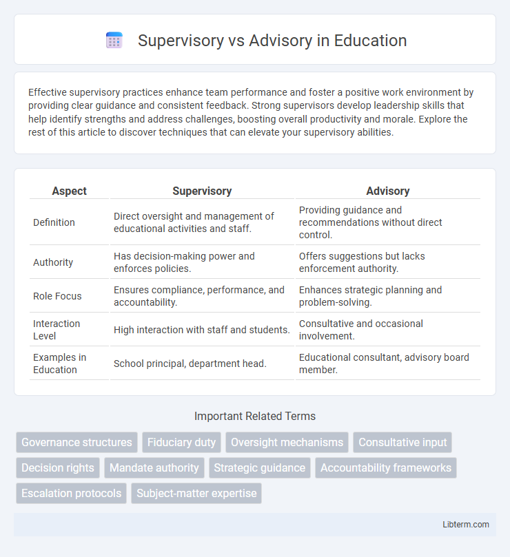 Advisory vs Supervisory in Education - What is The Difference?