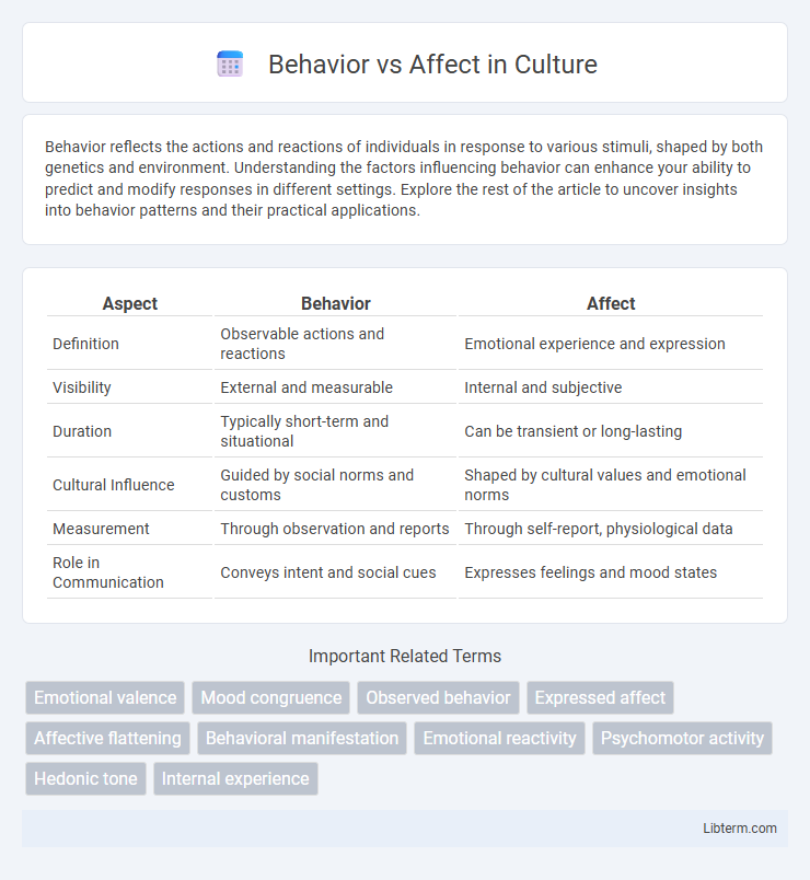 Affect vs Behavior in Culture - What is The Difference?