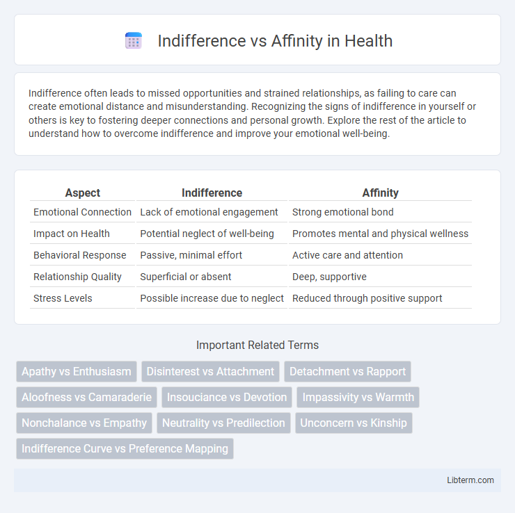 Affinity vs Indifference in Health - What is The Difference?