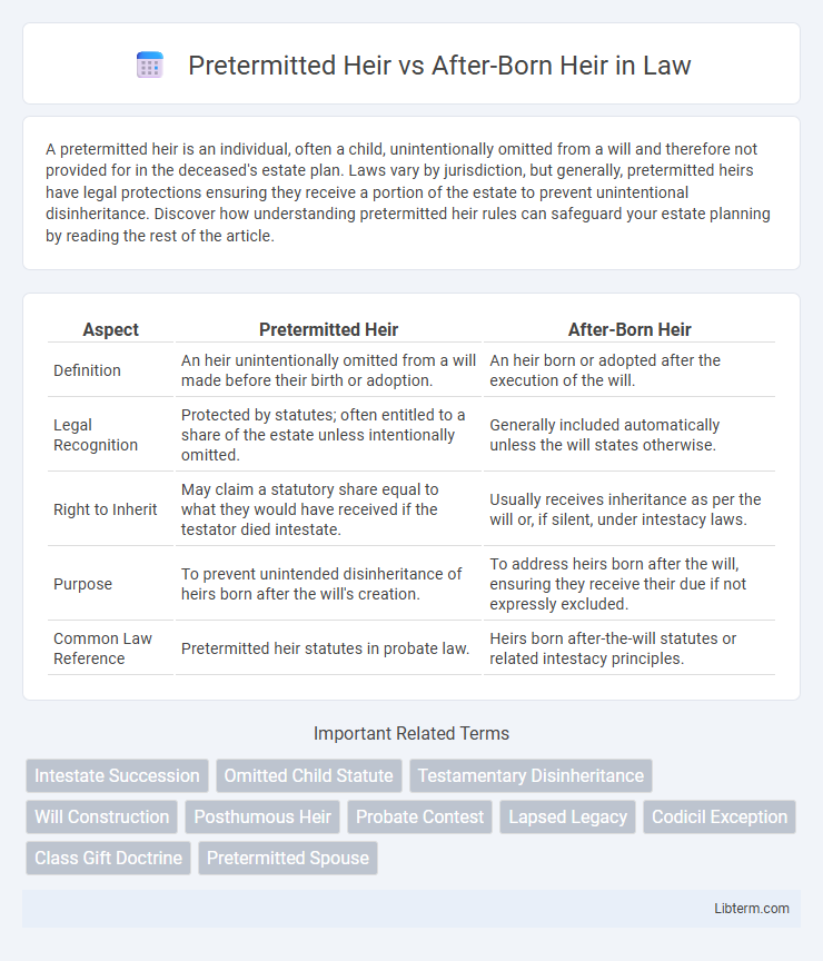 After-Born Heir vs Pretermitted Heir in Law - What is The Difference?