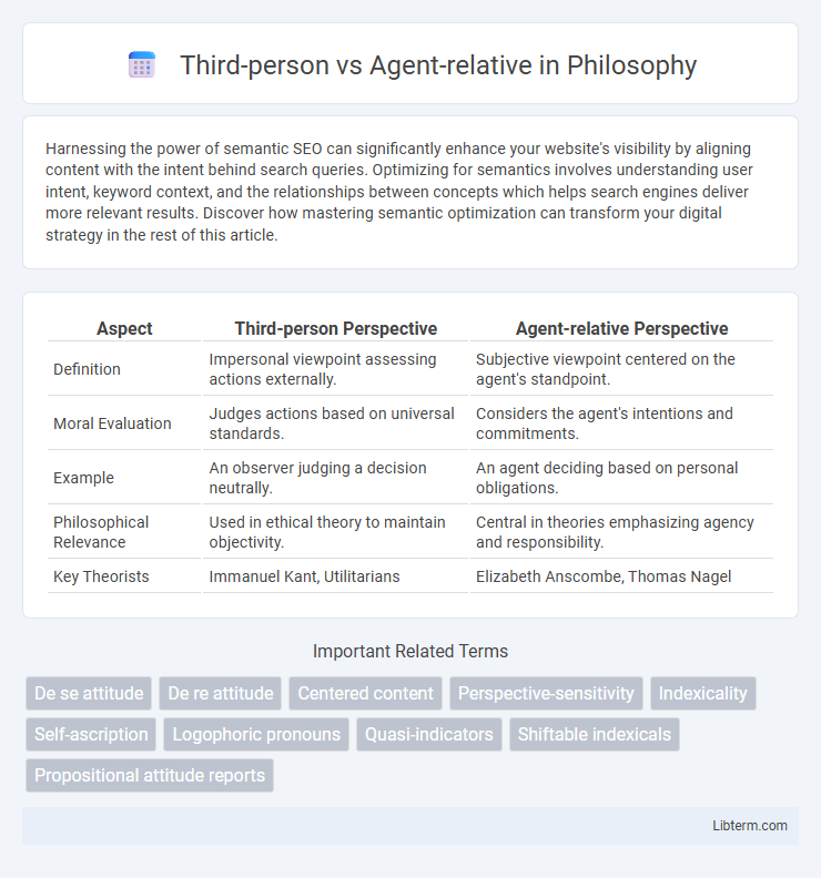 Agent-relative vs Third-person in Philosophy - What is The Difference?