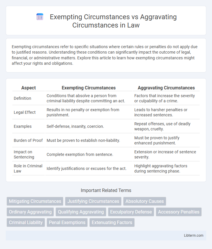 Aggravating Circumstances vs Exempting Circumstances in Law - What is The Difference?