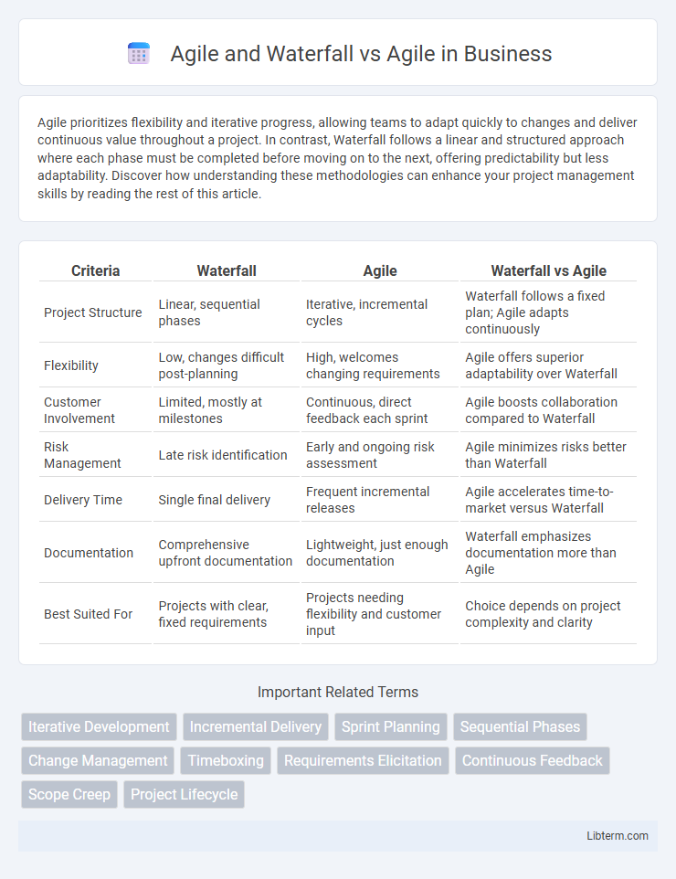 Agile vs Agile and Waterfall in Business - What is The Difference?