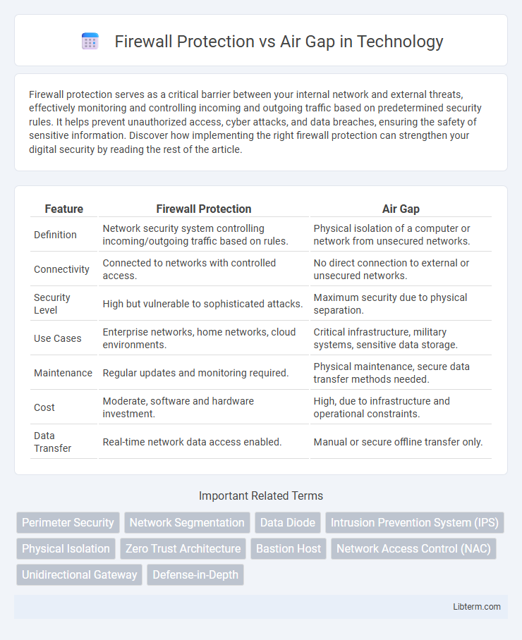 Air Gap vs Firewall Protection in Technology - What is The Difference?