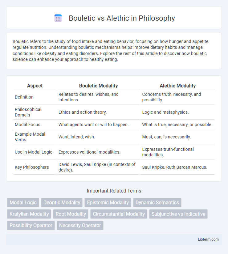 Alethic vs Bouletic in Philosophy - What is The Difference?