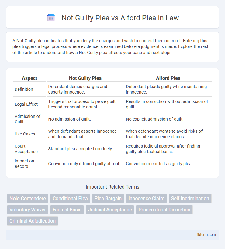 Alford Plea vs Not Guilty Plea in Law - What is The Difference?