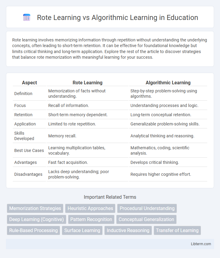 Algorithmic Learning vs Rote Learning in Education - What is The Difference?