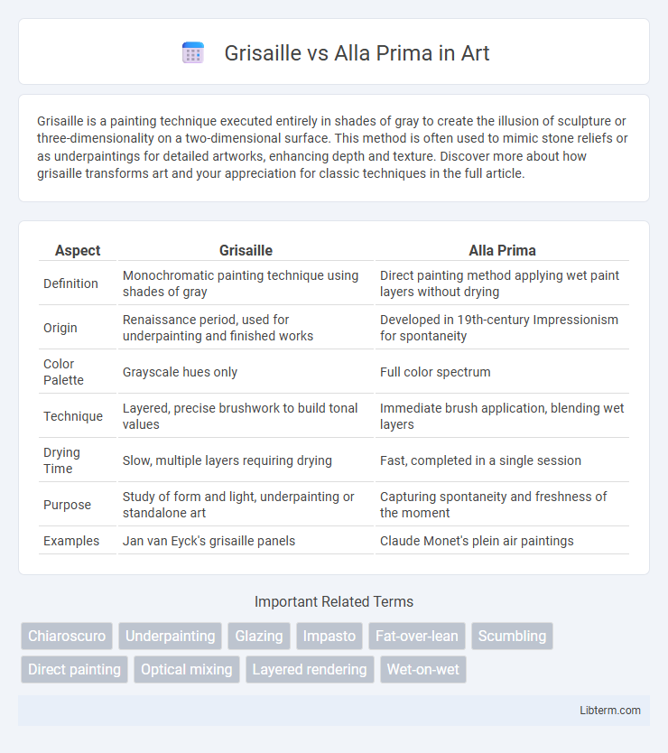 Alla Prima vs Grisaille in Art - What is The Difference?