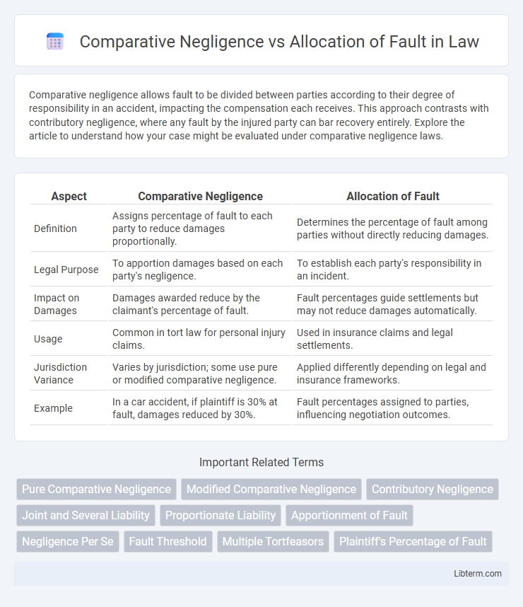 Allocation of Fault vs Comparative Negligence in Law - What is The Difference?