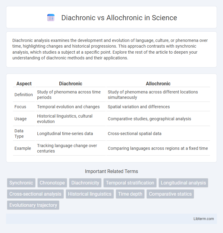 Allochronic vs Diachronic in Science - What is The Difference?