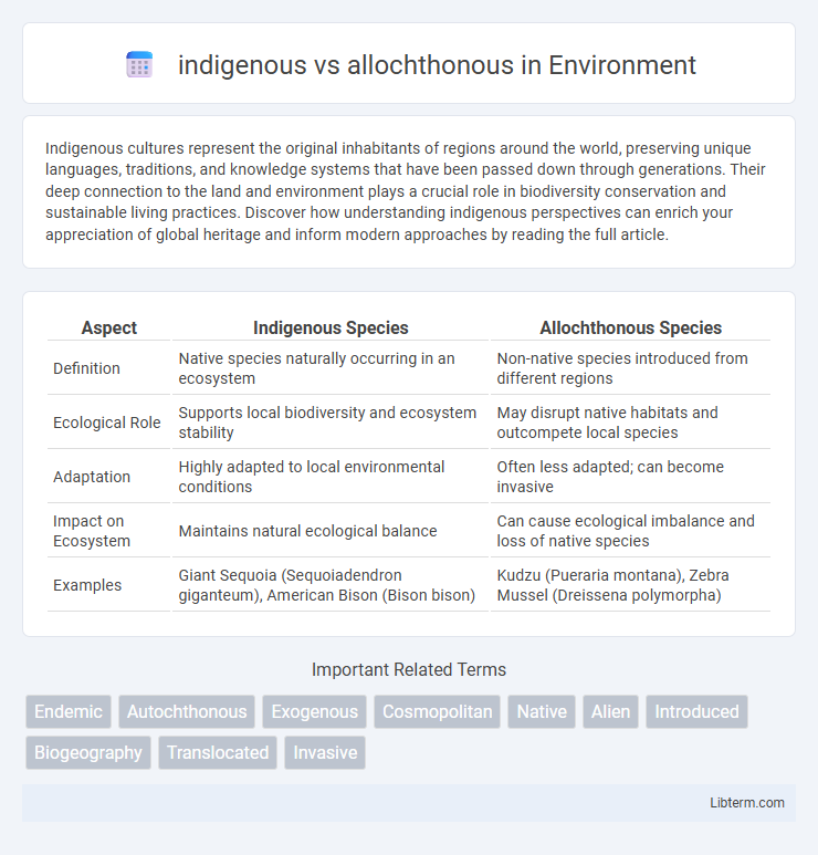 allochthonous vs indigenous in Environment - What is The Difference?