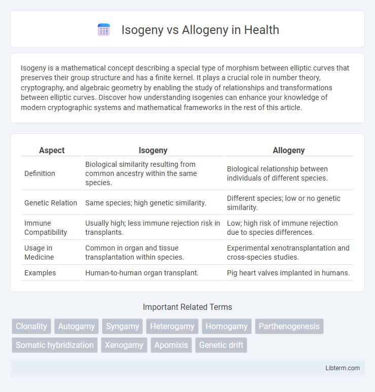 Allogeny vs Isogeny in Health - What is The Difference?