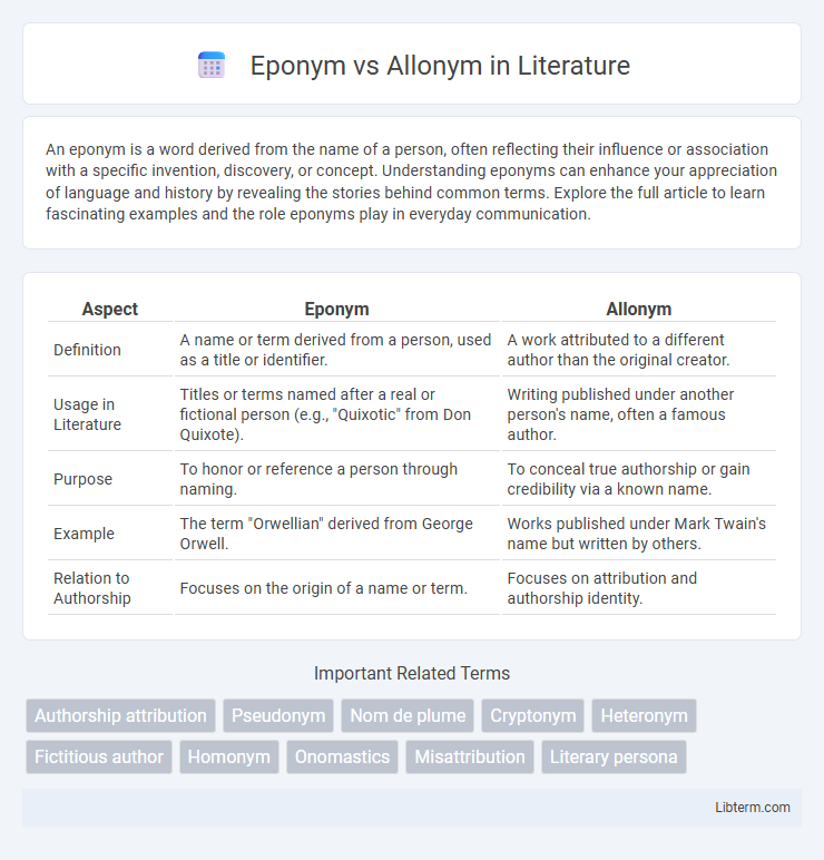 Allonym vs Eponym in Literature - What is The Difference?
