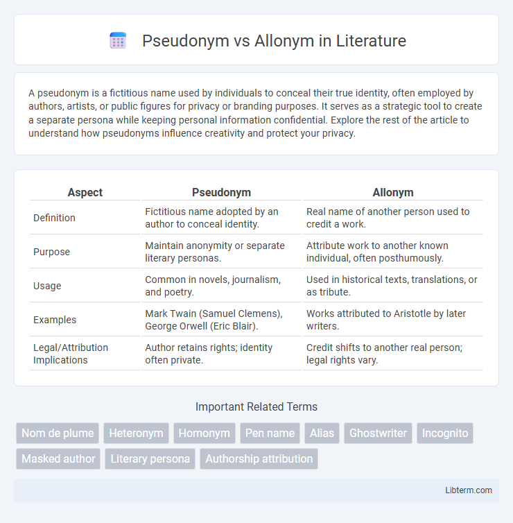 Allonym vs Pseudonym in Literature - What is The Difference?