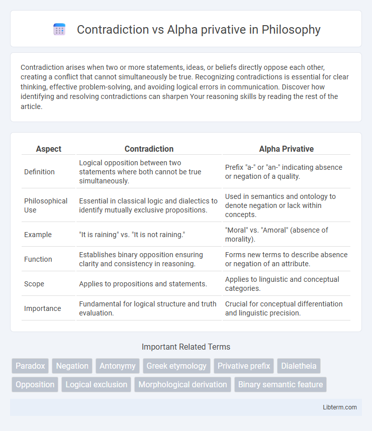 Alpha privative vs Contradiction in Philosophy - What is The Difference?