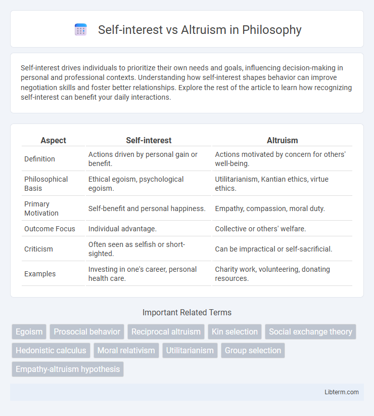 Altruism vs Self-interest in Philosophy - What is The Difference?