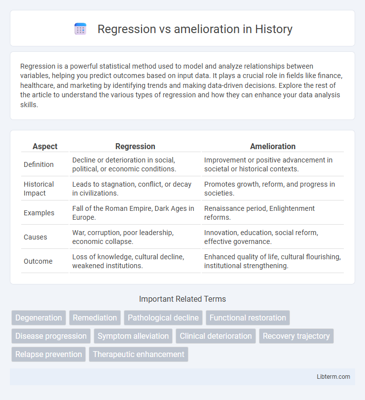 amelioration vs Regression in History - What is The Difference?