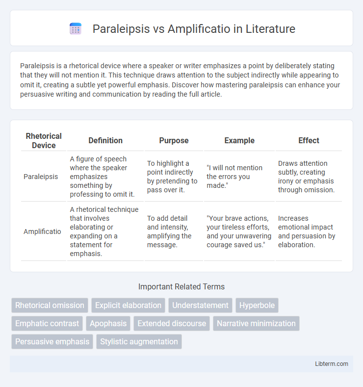 Amplificatio vs Paraleipsis in Literature - What is The Difference?