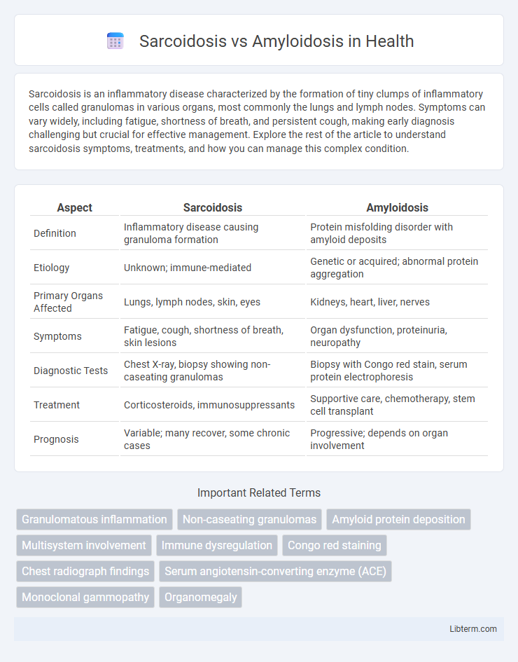 Amyloidosis vs Sarcoidosis in Health - What is The Difference?