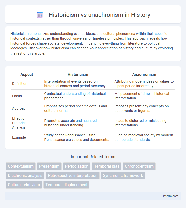 anachronism vs Historicism in History - What is The Difference?