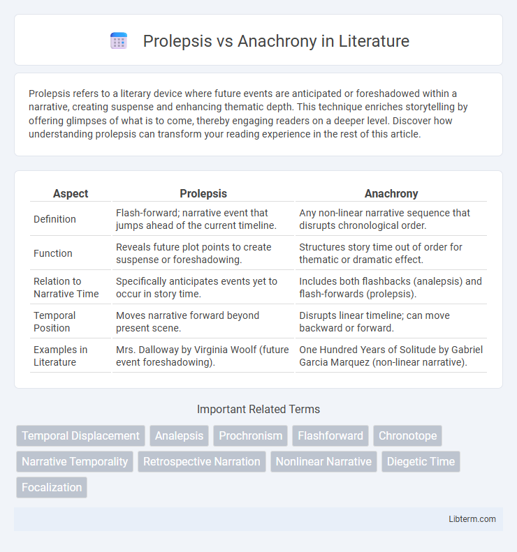 Anachrony vs Prolepsis in Literature - What is The Difference?