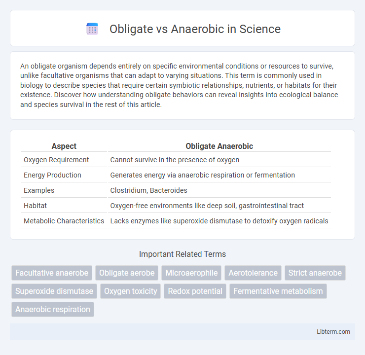 Anaerobic vs Obligate in Science - What is The Difference?