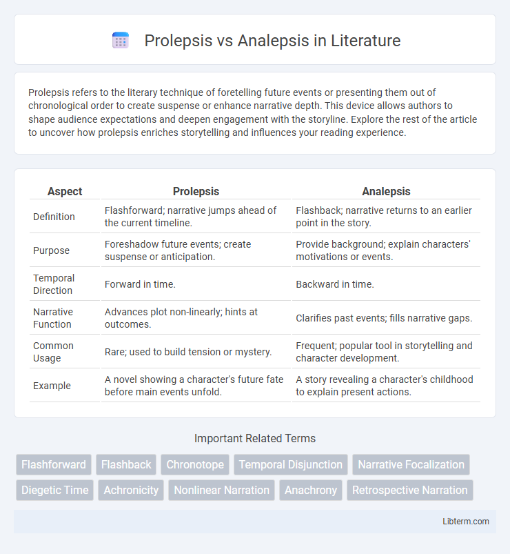Analepsis vs Prolepsis in Literature - What is The Difference?