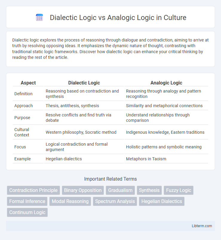 Analogic Logic vs Dialectic Logic in Culture - What is The Difference?