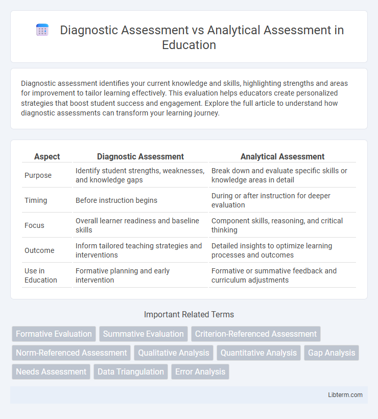 Analytical Assessment vs Diagnostic Assessment in Education - What is The Difference?