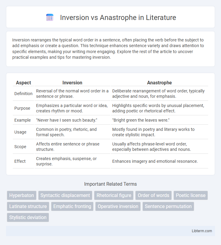 Anastrophe vs Inversion in Literature - What is The Difference?