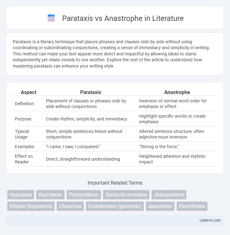 Anastrophe vs Parataxis in Literature - What is The Difference?