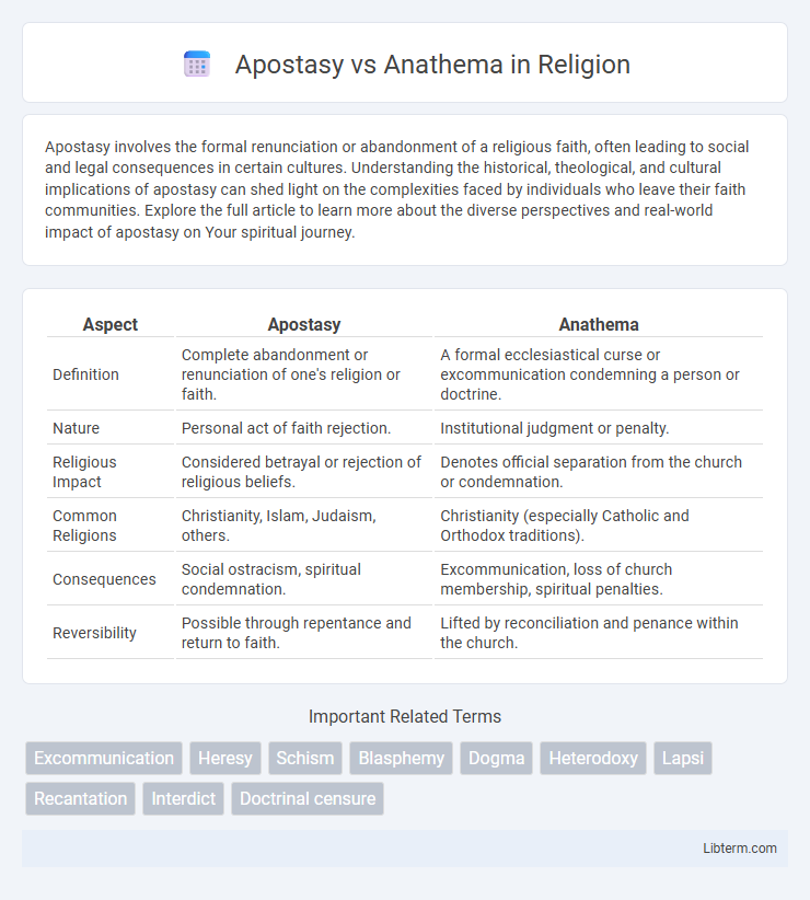 Anathema vs Apostasy in Religion - What is The Difference?