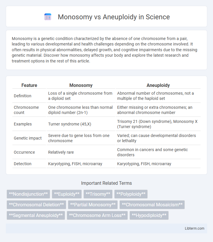 Aneuploidy vs Monosomy in Science - What is The Difference?