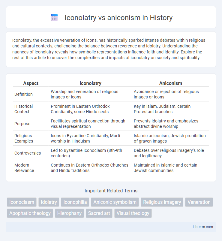 aniconism vs Iconolatry in History - What is The Difference?