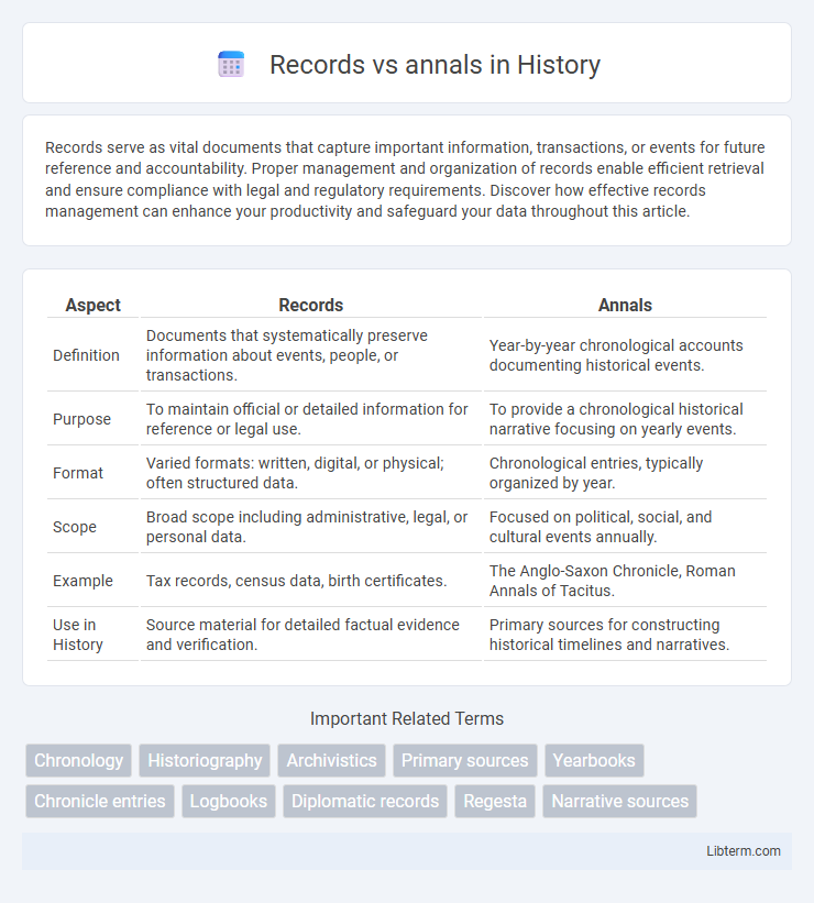 annals vs Records in History - What is The Difference?