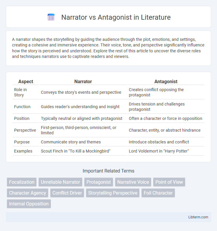 Antagonist vs Narrator in Literature - What is The Difference?
