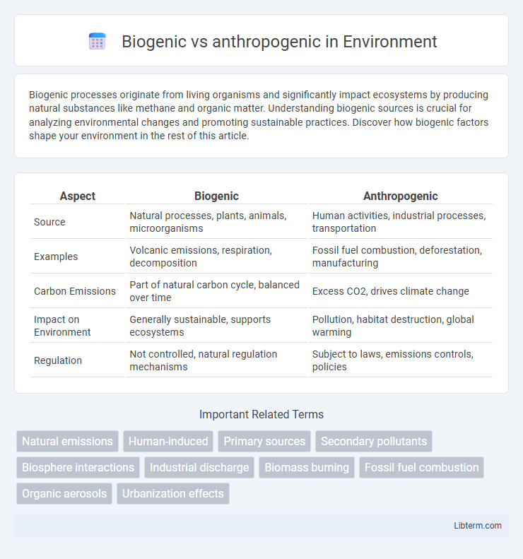 anthropogenic vs Biogenic in Environment - What is The Difference?